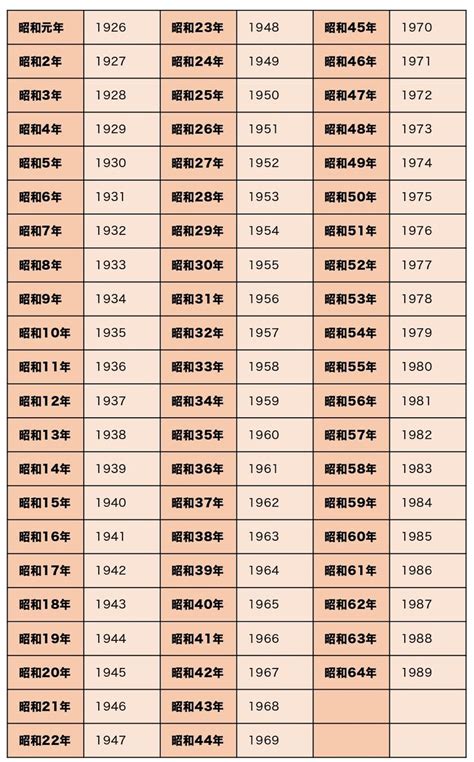 1981年1月21日|1981年（昭和56年）生まれの年齢早見表｜西暦や元 